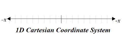 1D Cartesian Coordinate System